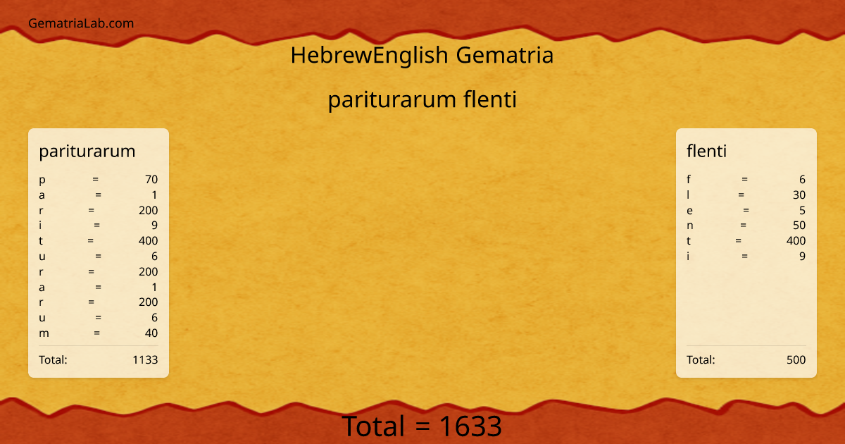 pariturarum flenti in hebrewEnglish Gematria